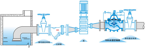 700X多功能水泵控制閥,多功能水泵控制閥結(jié)構(gòu)圖,700X多功能水泵控制閥示意圖