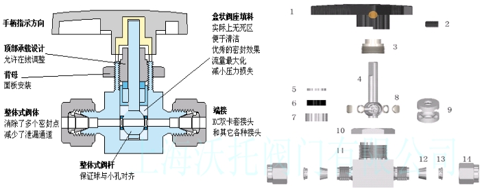 卡套式球閥結(jié)構(gòu)圖