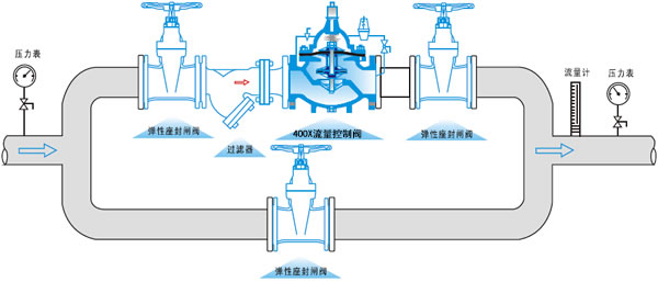 400X流量控制閥,流量控制閥安裝示意圖,400X流量控制閥原理