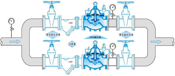 200X減壓穩(wěn)壓閥,減壓穩(wěn)壓閥安裝示意圖,200X減壓穩(wěn)壓閥原理