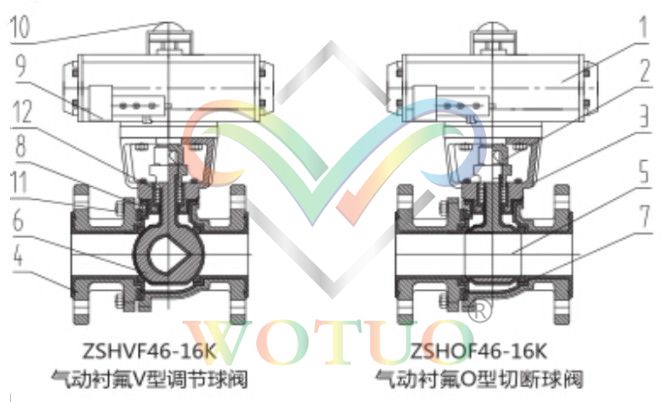 氣動(dòng)襯氟球閥結(jié)構(gòu)原理,氣動(dòng)襯氟球閥零部件示意圖