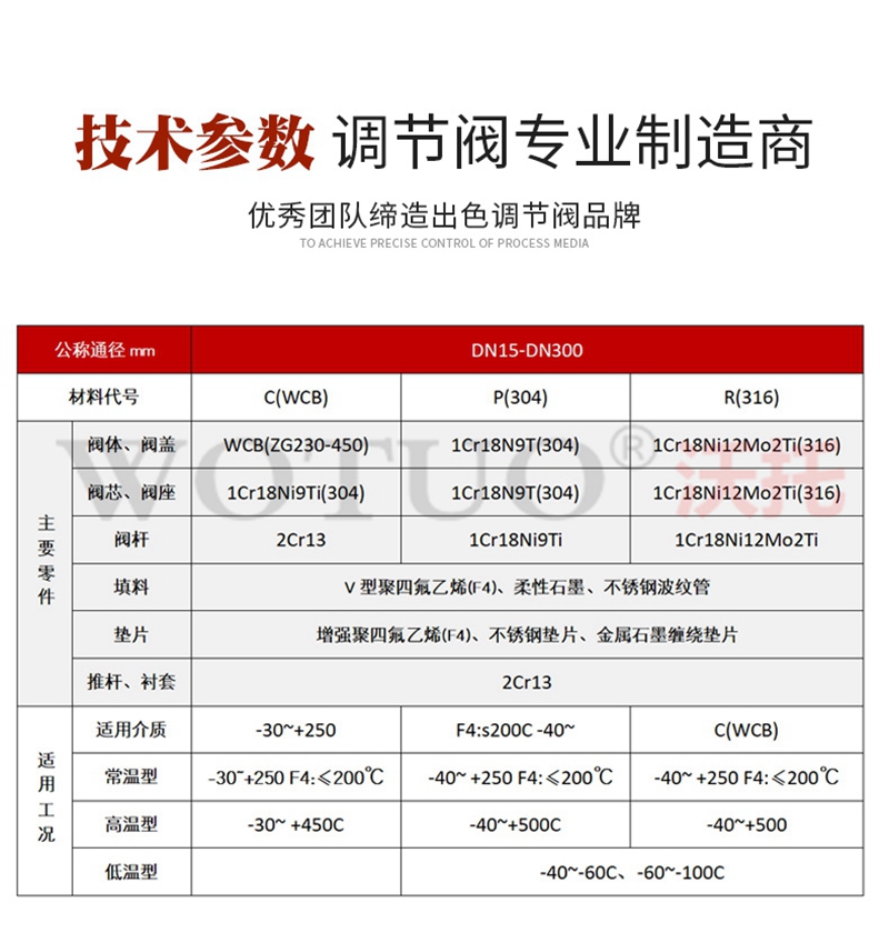 電動襯氟調(diào)節(jié)閥,耐腐蝕耐酸堿,流量比例控制閥4-20mA,電動襯氟壓力調(diào)節(jié)閥