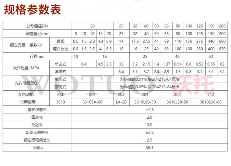 電動襯氟調(diào)節(jié)閥,耐腐蝕耐酸堿,流量比例控制閥4-20mA,電動襯氟壓力調(diào)節(jié)閥