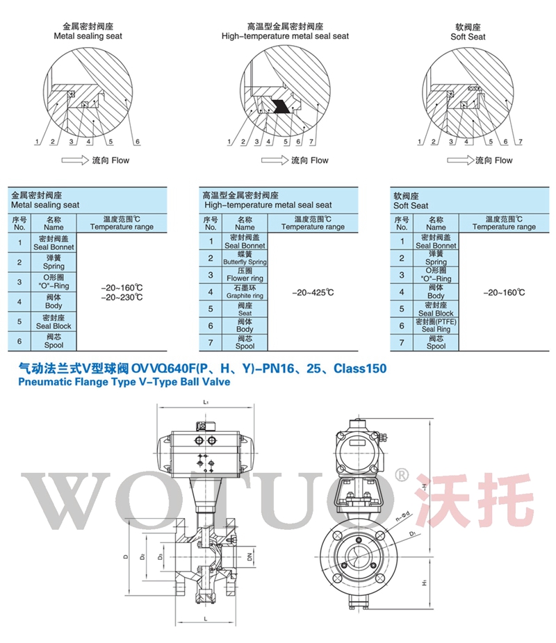 氣動V型球閥,氣動球閥,V型球閥,氣動V形調(diào)節(jié)球閥