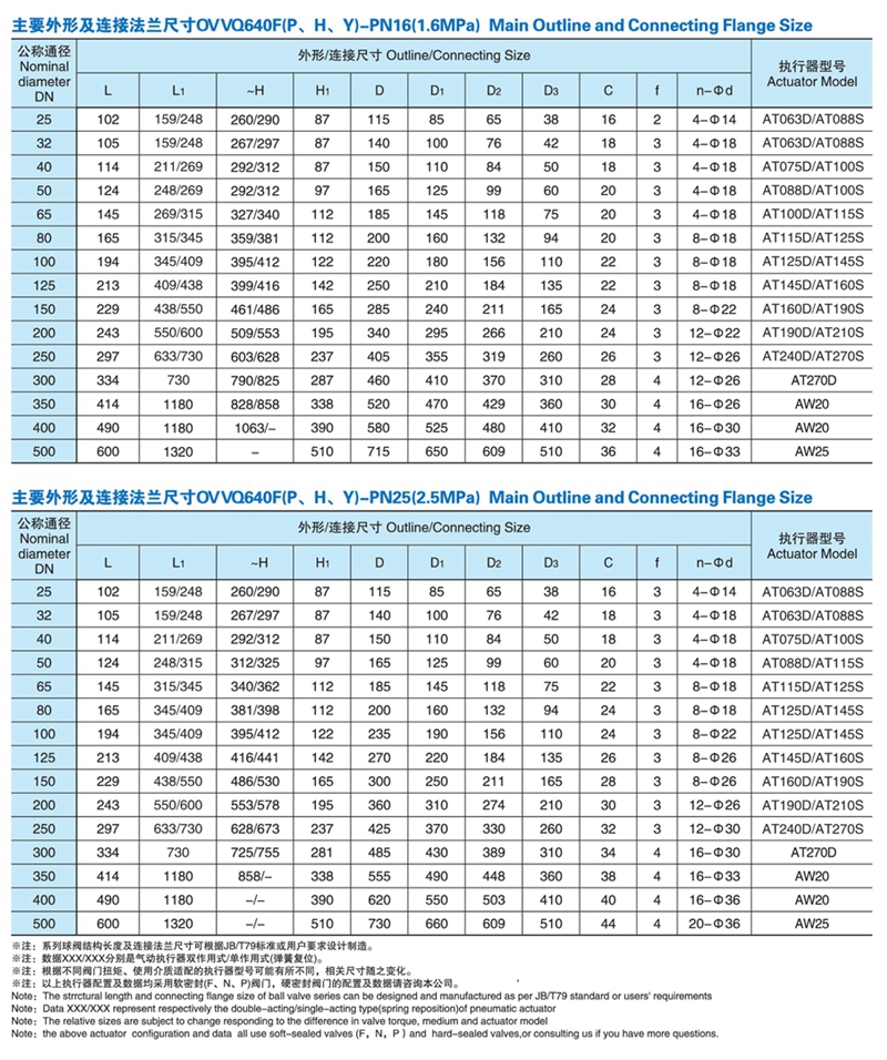 氣動V型球閥,氣動球閥,V型球閥,氣動V形調(diào)節(jié)球閥