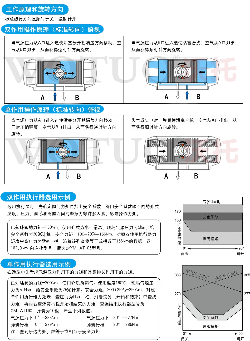 氣動V型球閥,氣動球閥,V型球閥,氣動V形調(diào)節(jié)球閥