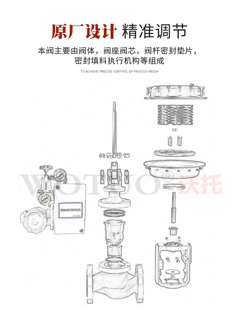 氣動調(diào)節(jié)閥根據(jù)動作形式分氣開型和氣關(guān)型兩種，即所謂的常開型和常閉型，氣動調(diào)節(jié)閥的氣開或氣關(guān)，通常是通過執(zhí)行機(jī)構(gòu)的正反作用和閥態(tài)結(jié)構(gòu)的不同組裝方式實(shí)現(xiàn)。