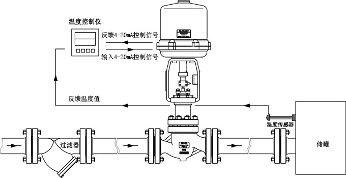 電動調(diào)節(jié)閥工作原理結(jié)構(gòu)特點(diǎn)