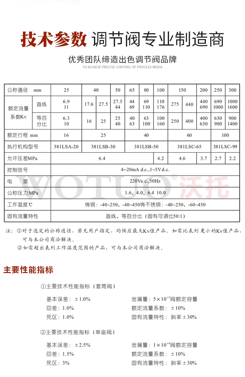 電動調(diào)節(jié)閥工作原理結(jié)構(gòu)特點(diǎn)