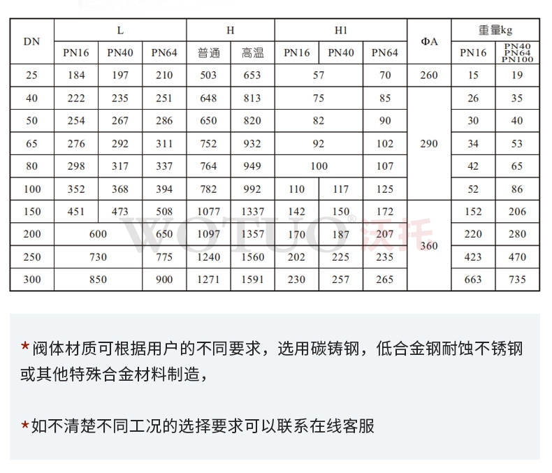 電動調(diào)節(jié)閥工作原理結(jié)構(gòu)特點(diǎn)