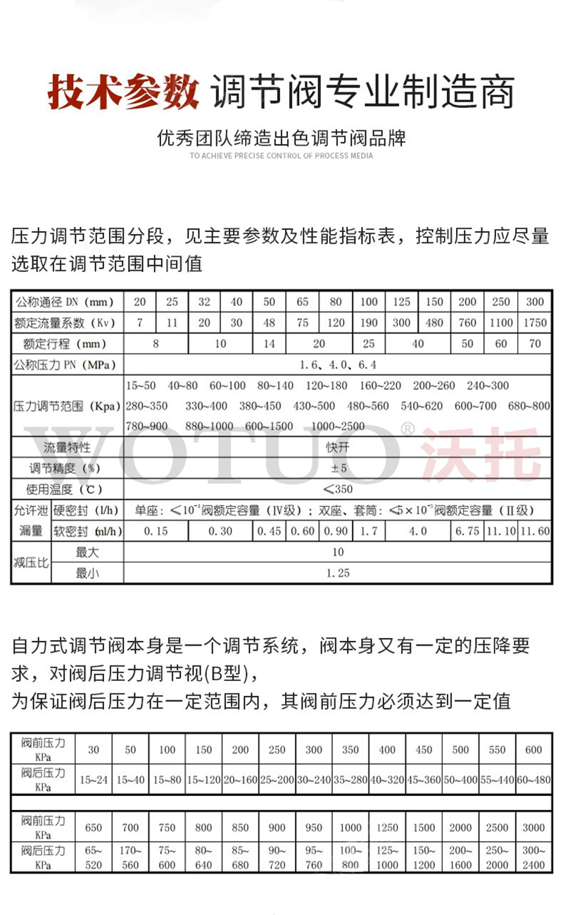 自力式調(diào)節(jié)閥工作原理