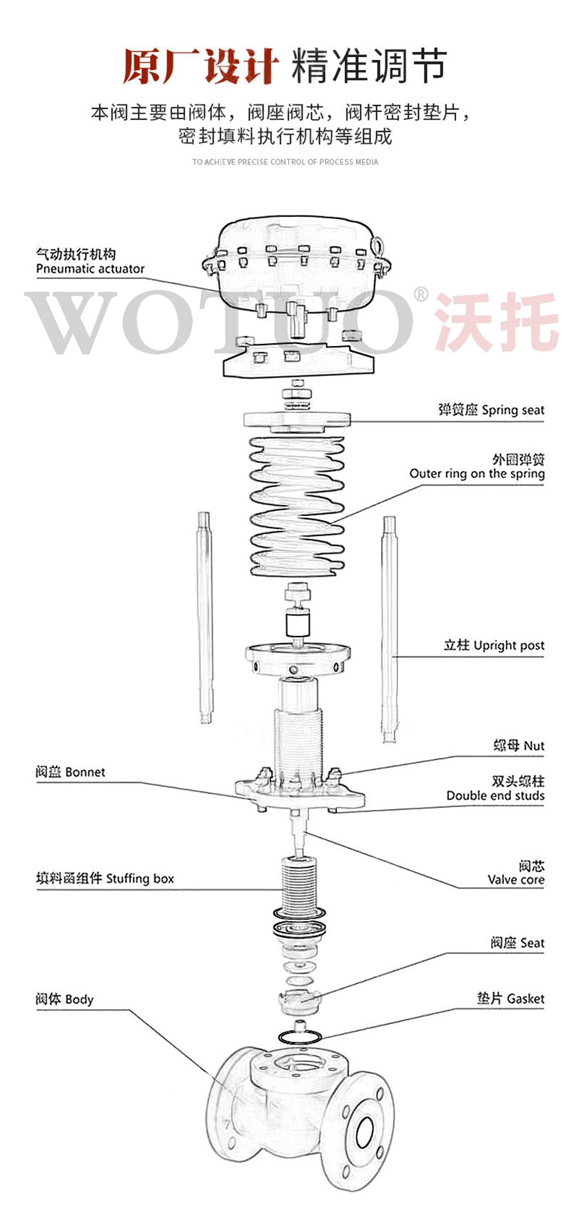 自力式調(diào)節(jié)閥工作原理