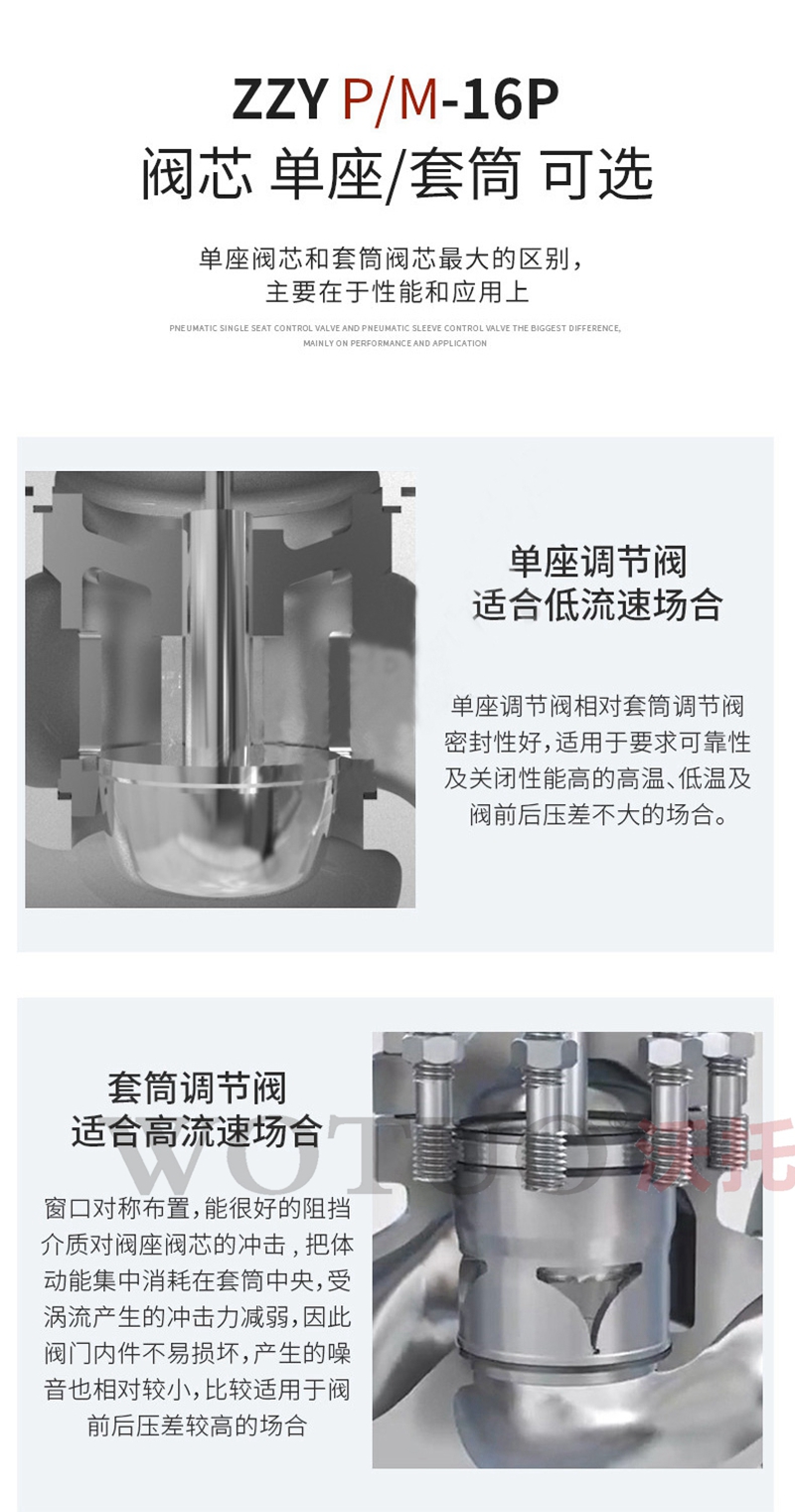 自力式調(diào)節(jié)閥工作原理