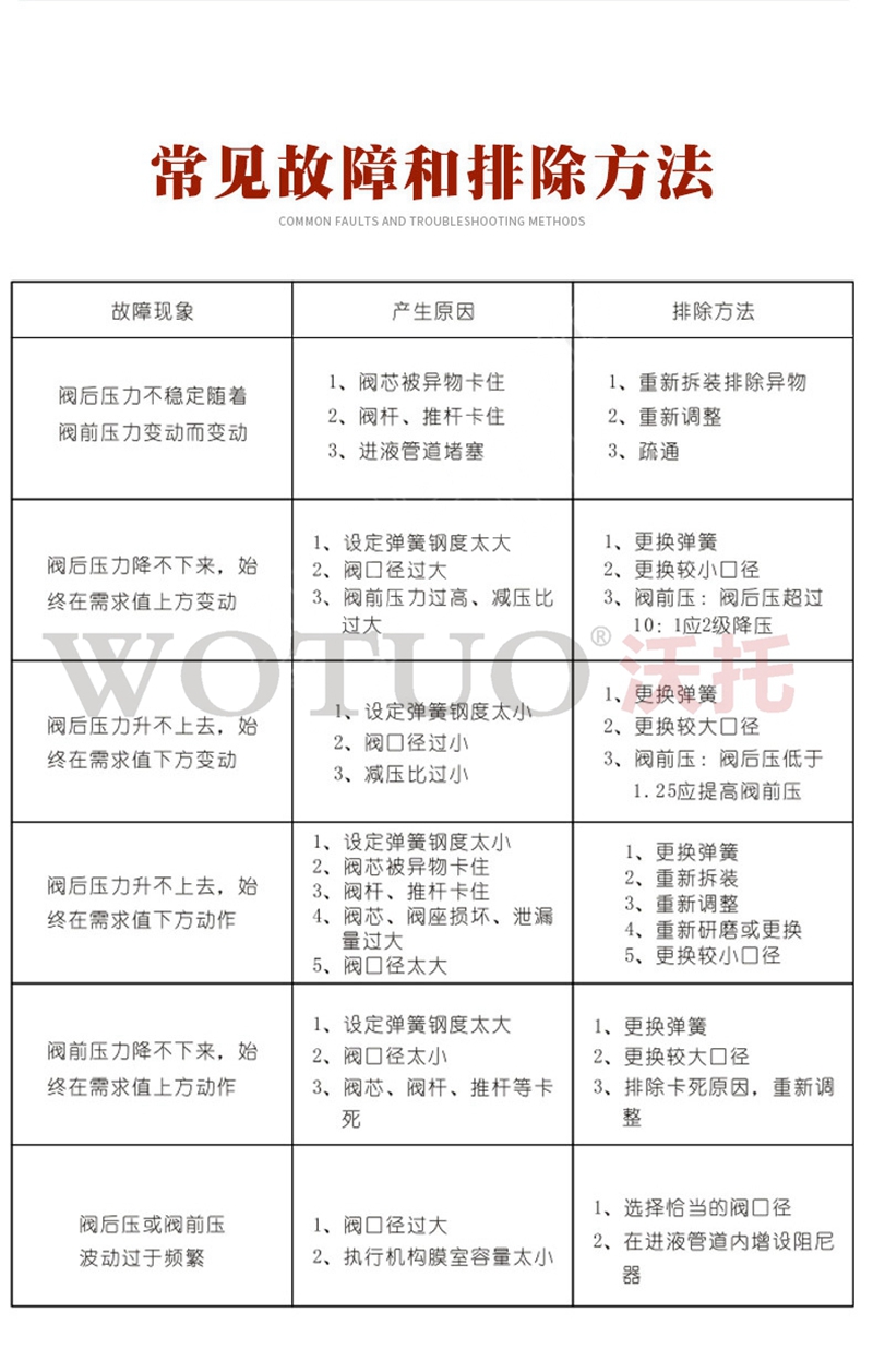 自力式調(diào)節(jié)閥工作原理