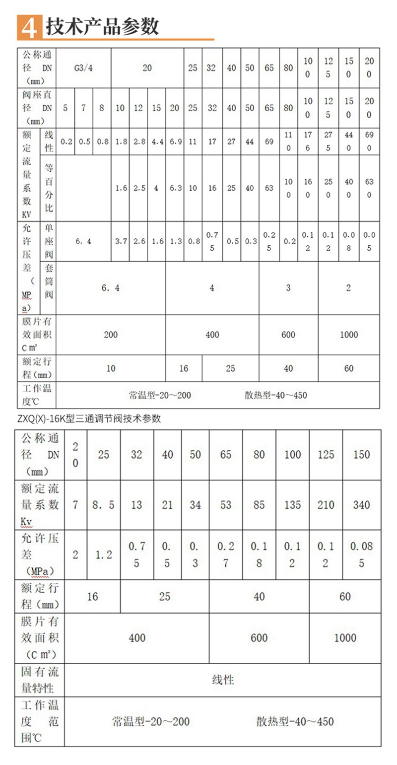 氣動(dòng)三通調(diào)節(jié)閥,氣動(dòng)三通調(diào)節(jié)閥原理,氣動(dòng)薄膜三通調(diào)節(jié)閥