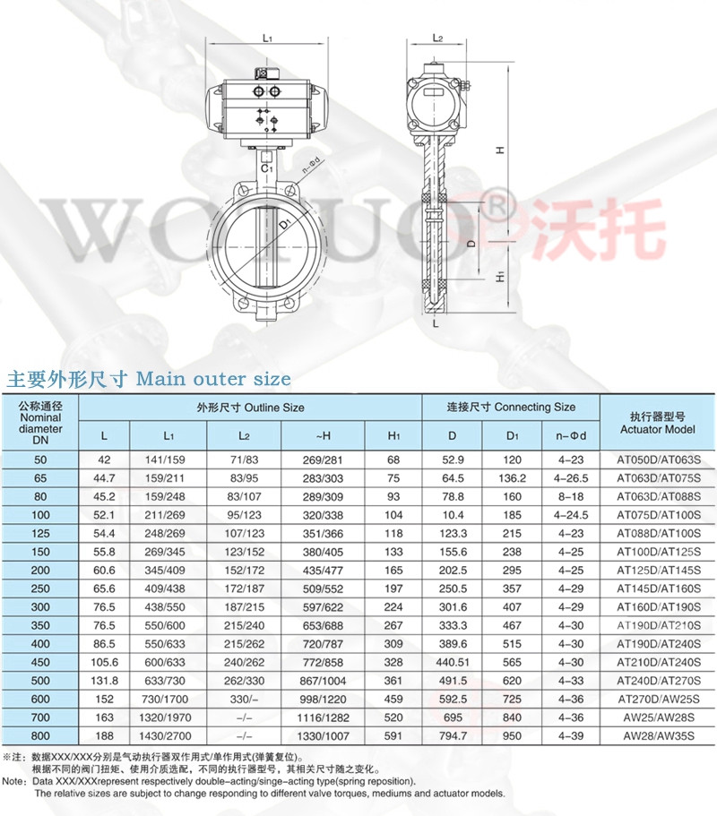 氣動(dòng)對(duì)夾式蝶閥,氣動(dòng)對(duì)夾式軟密封蝶閥,不銹鋼氣動(dòng)對(duì)夾式蝶閥