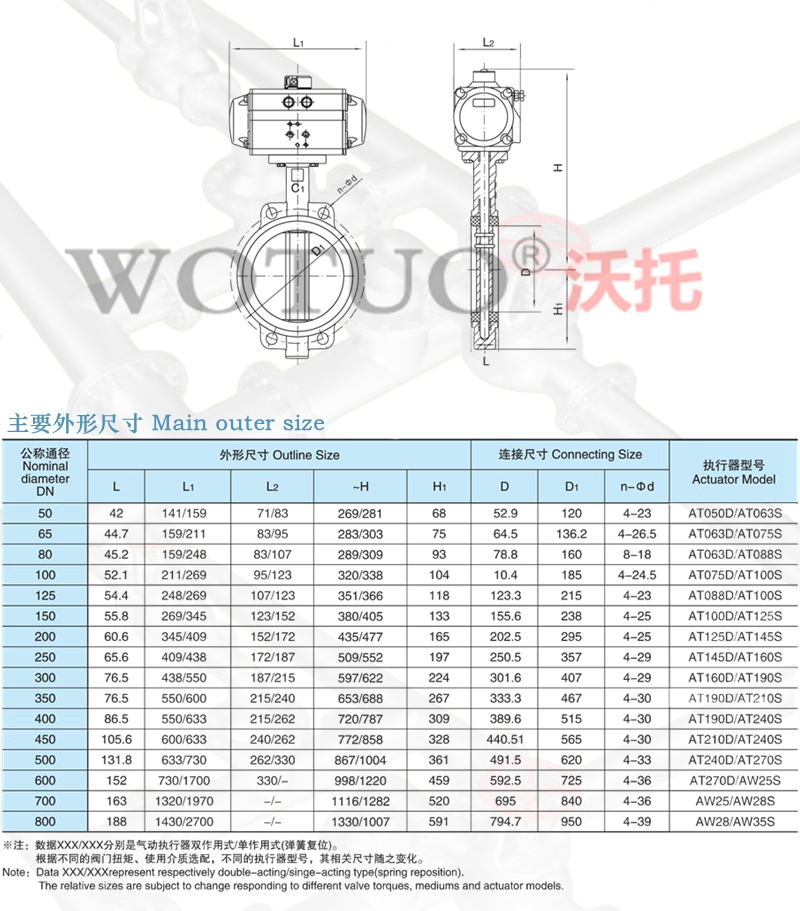 氣動軟密封蝶閥,氣動軟密封蝶閥,氣動軟密封蝶閥型號