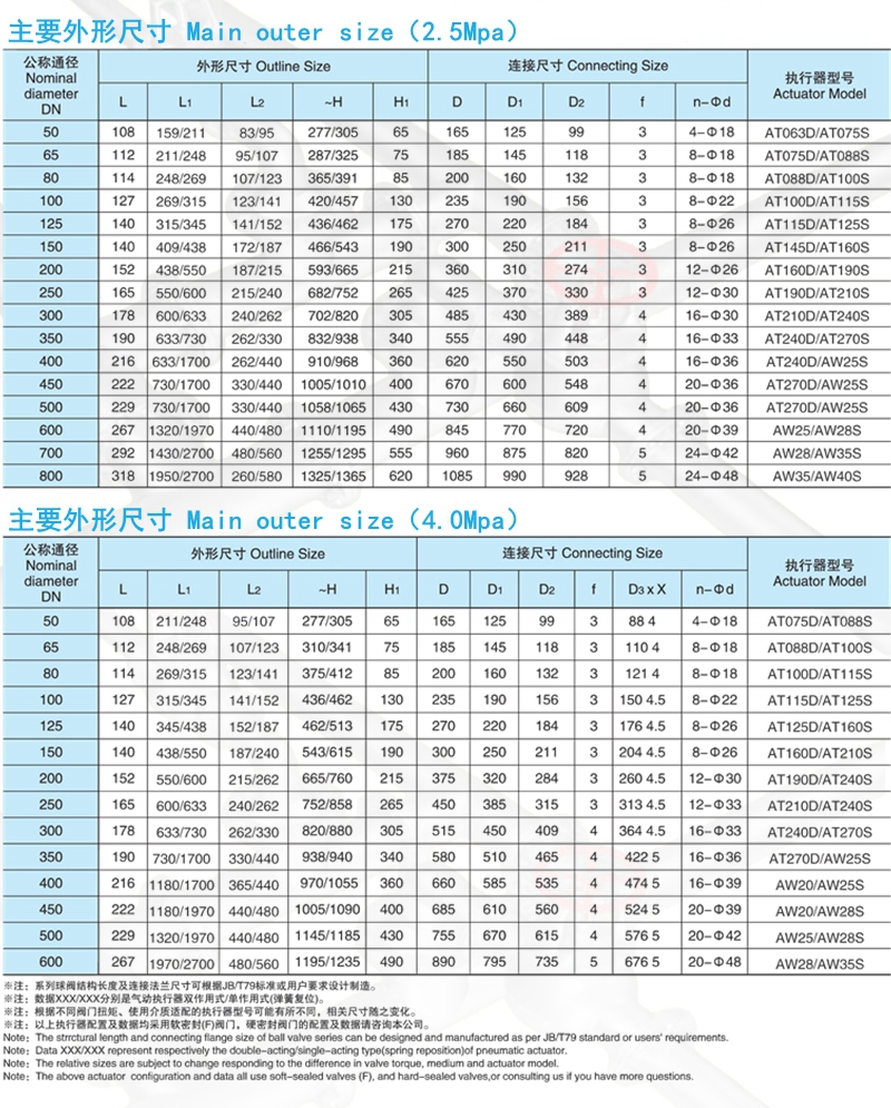 氣動硬密封蝶閥,氣動硬密封雙向蝶閥,氣動多層次硬密封蝶閥