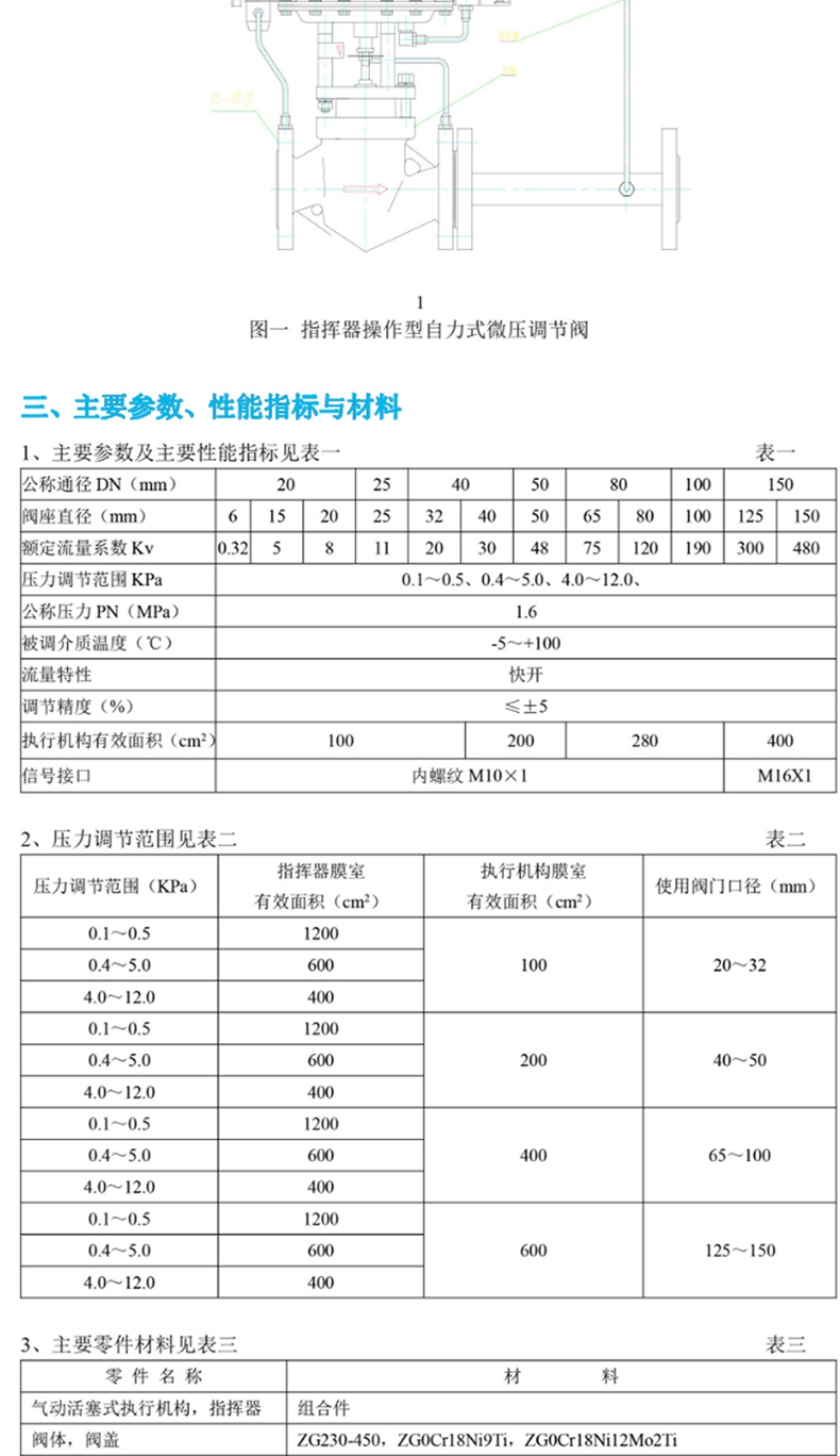 自力式泄壓閥,自力式壓力泄壓閥,自力式泄氮閥,自力式泄壓閥尺寸