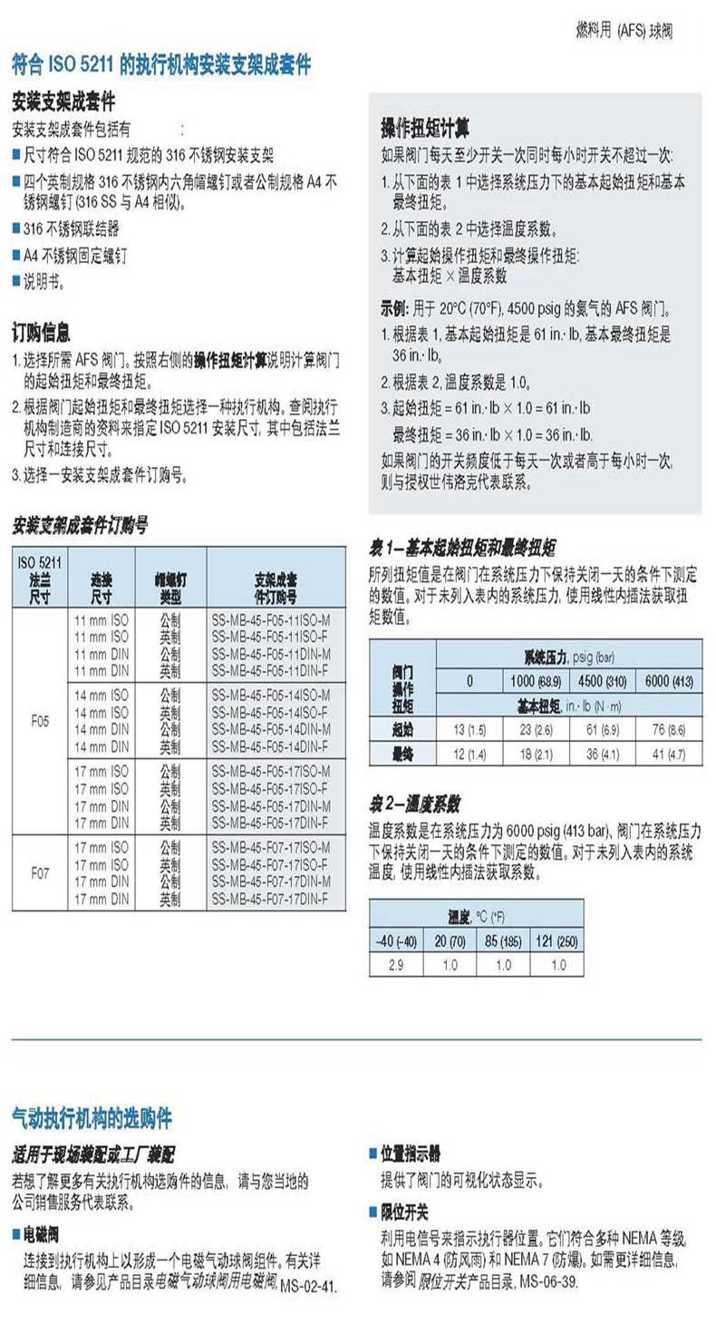 氣動卡套式球閥，常閉式卡套式球閥，單作用卡套式球閥