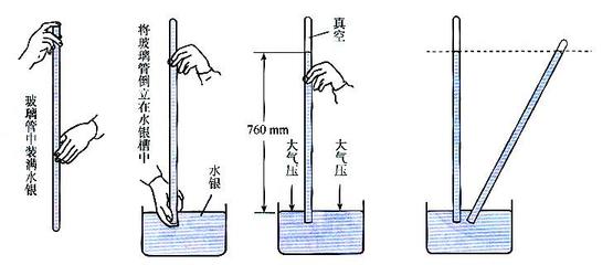 一個(gè)標(biāo)準(zhǔn)大氣壓是多少兆帕/（Mpa）示意圖