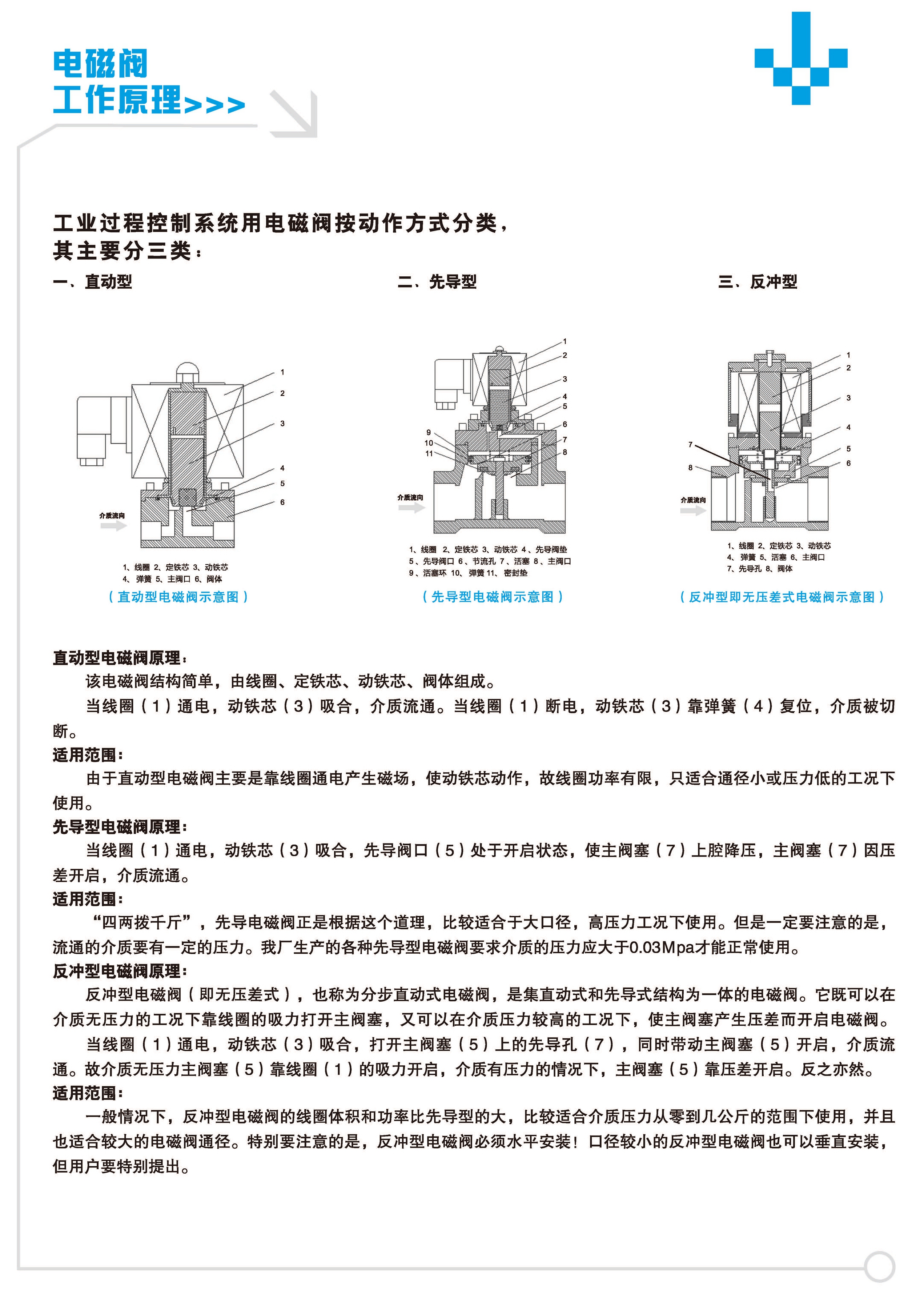 工業(yè)過程控制系統(tǒng)用電磁閥如何選型及工作原理 