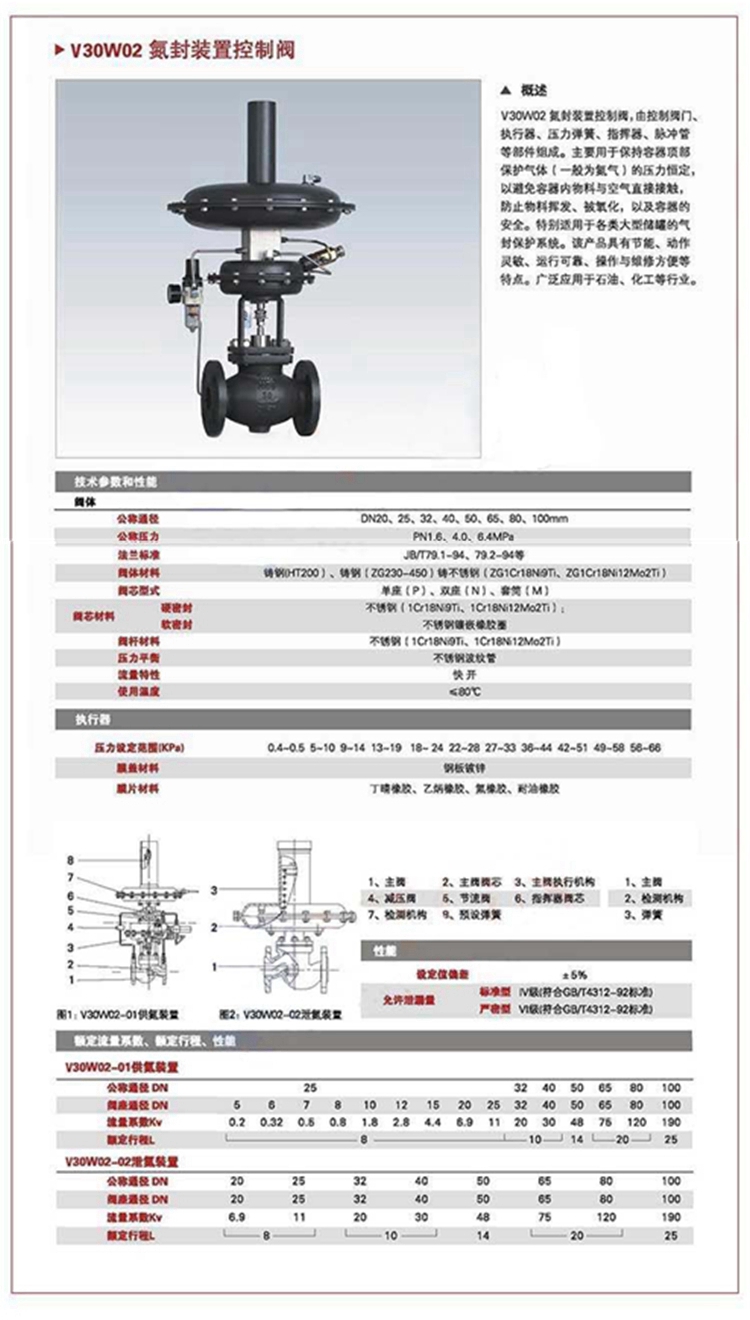 自力式壓力(差壓)調(diào)節(jié)閥,自力式壓力(閥前,閥后)控制閥