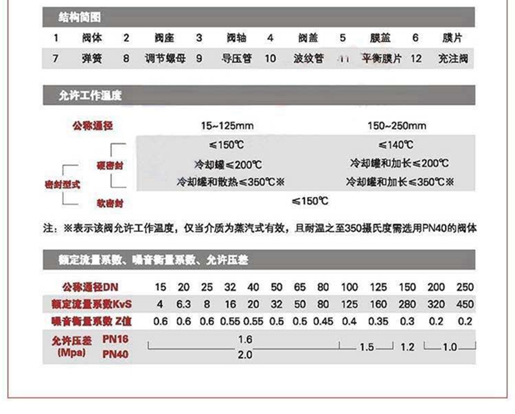 自力式壓力(差壓)調(diào)節(jié)閥,自力式壓力(閥前,閥后)控制閥