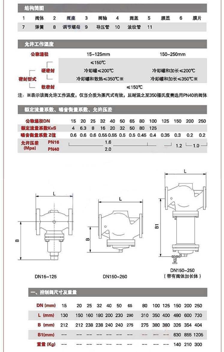 自力式壓力(差壓)調(diào)節(jié)閥,自力式壓力(閥前,閥后)控制閥