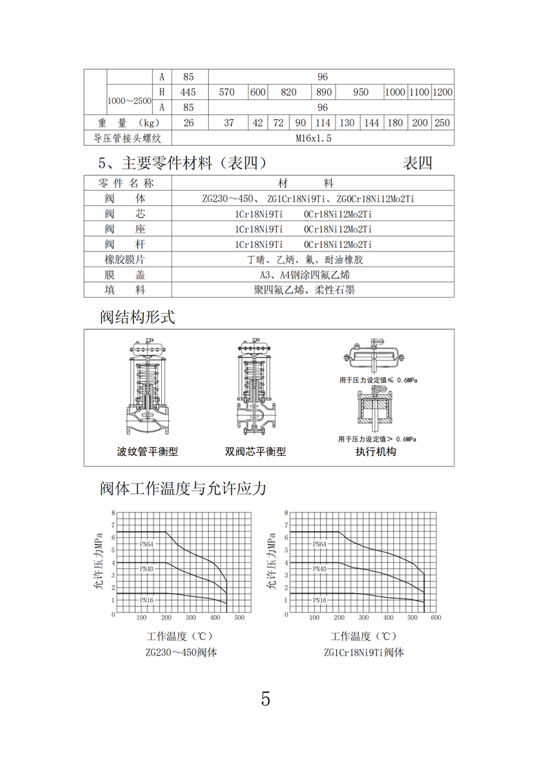 ZZY型自力式壓力調(diào)節(jié)閥說明書