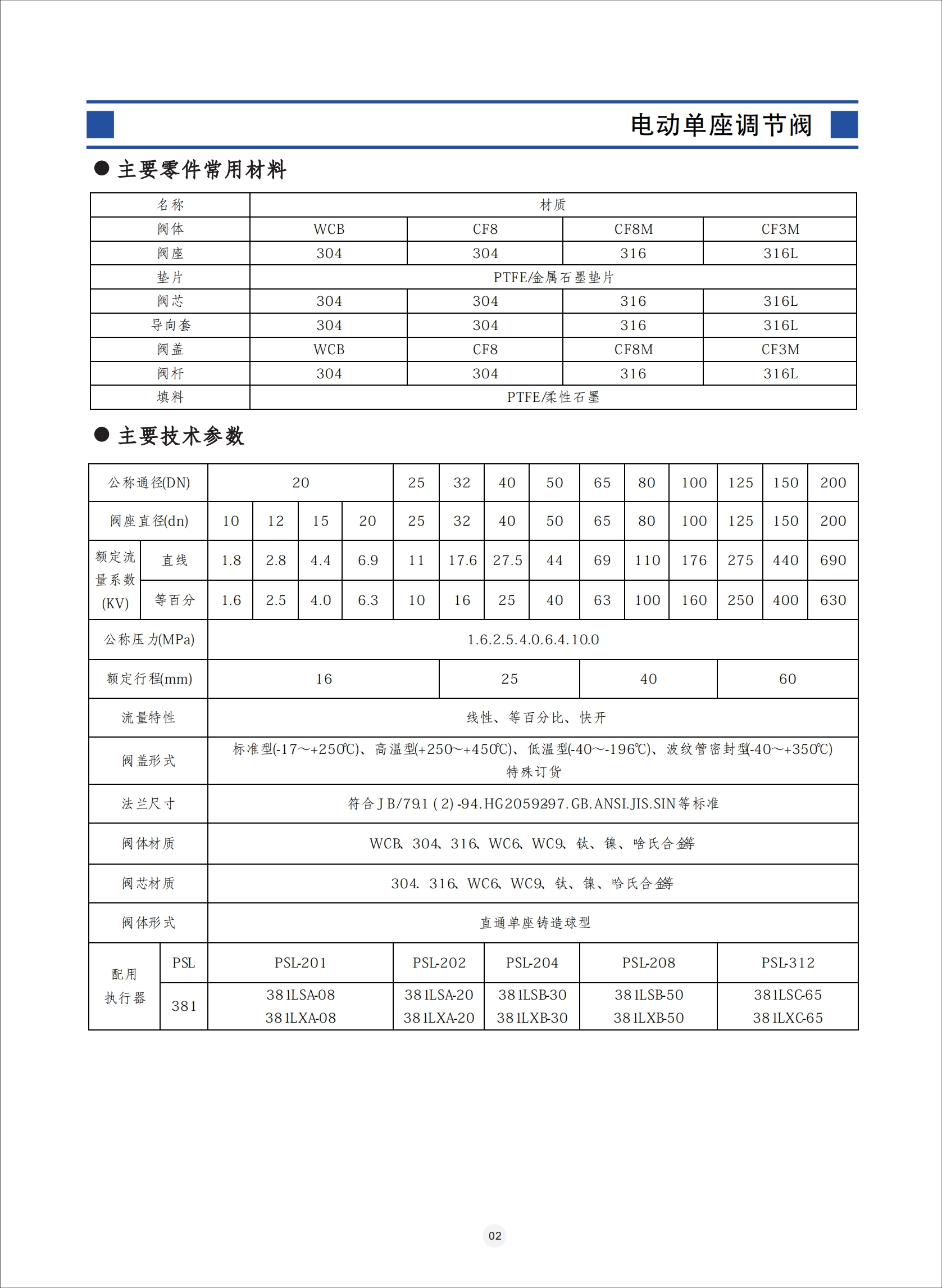 電動調節(jié)閥,電動調節(jié)閥使用說明書,電動防爆調節(jié)閥安裝使用說明書