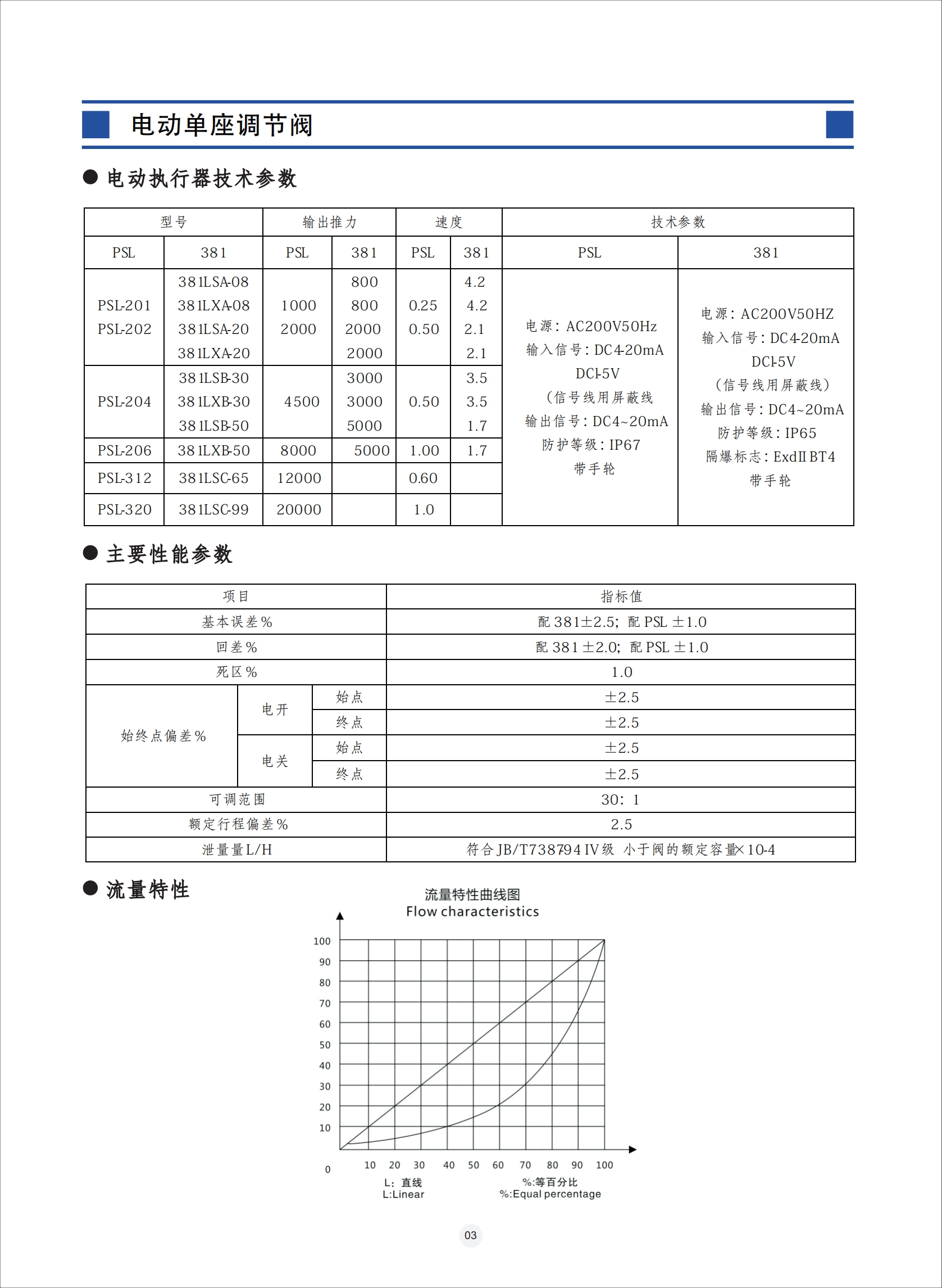 電動調節(jié)閥,電動調節(jié)閥使用說明書,電動防爆調節(jié)閥安裝使用說明書