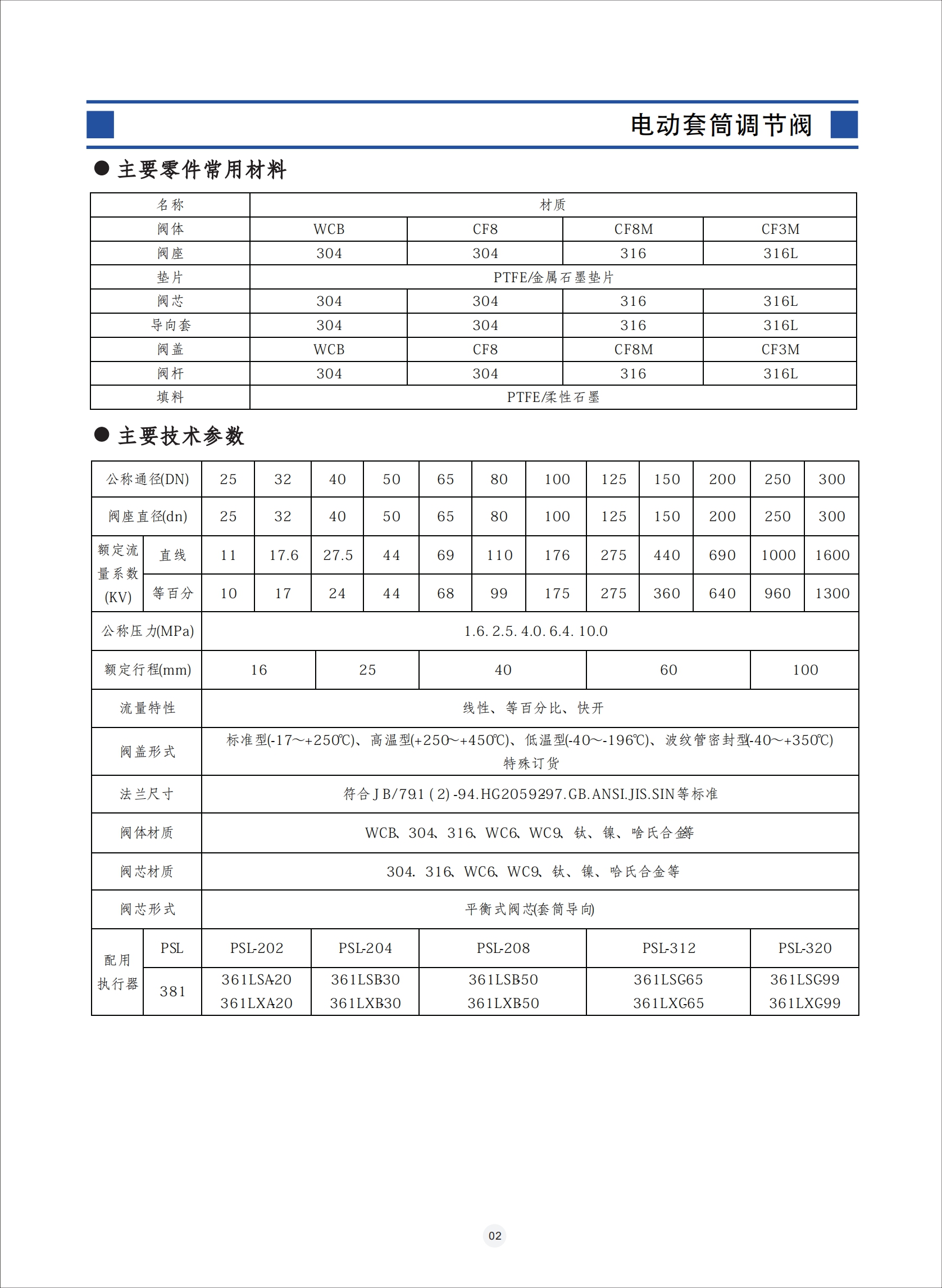 電動套筒調(diào)節(jié)閥,電動套筒調(diào)節(jié)閥使用說明書,電動套筒調(diào)節(jié)閥安裝使用說明書