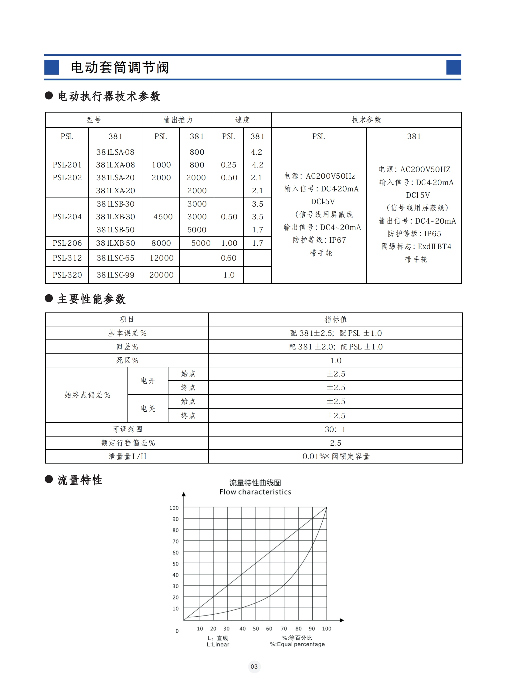 電動套筒調(diào)節(jié)閥,電動套筒調(diào)節(jié)閥使用說明書,電動套筒調(diào)節(jié)閥安裝使用說明書