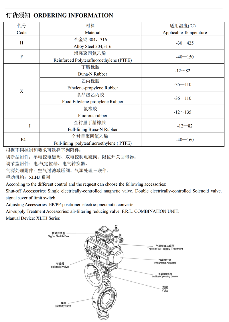 氣動對夾式蝶閥,氣動軟密封蝶閥,不銹鋼氣動蝶閥,氣動蝶閥尺寸