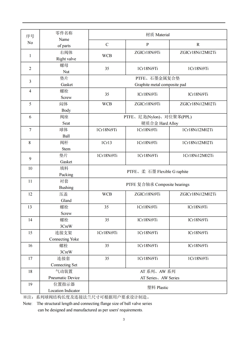 氣動襯氟球閥,氣動襯氟球閥說明書,氣動襯氟球閥安裝使用說明書