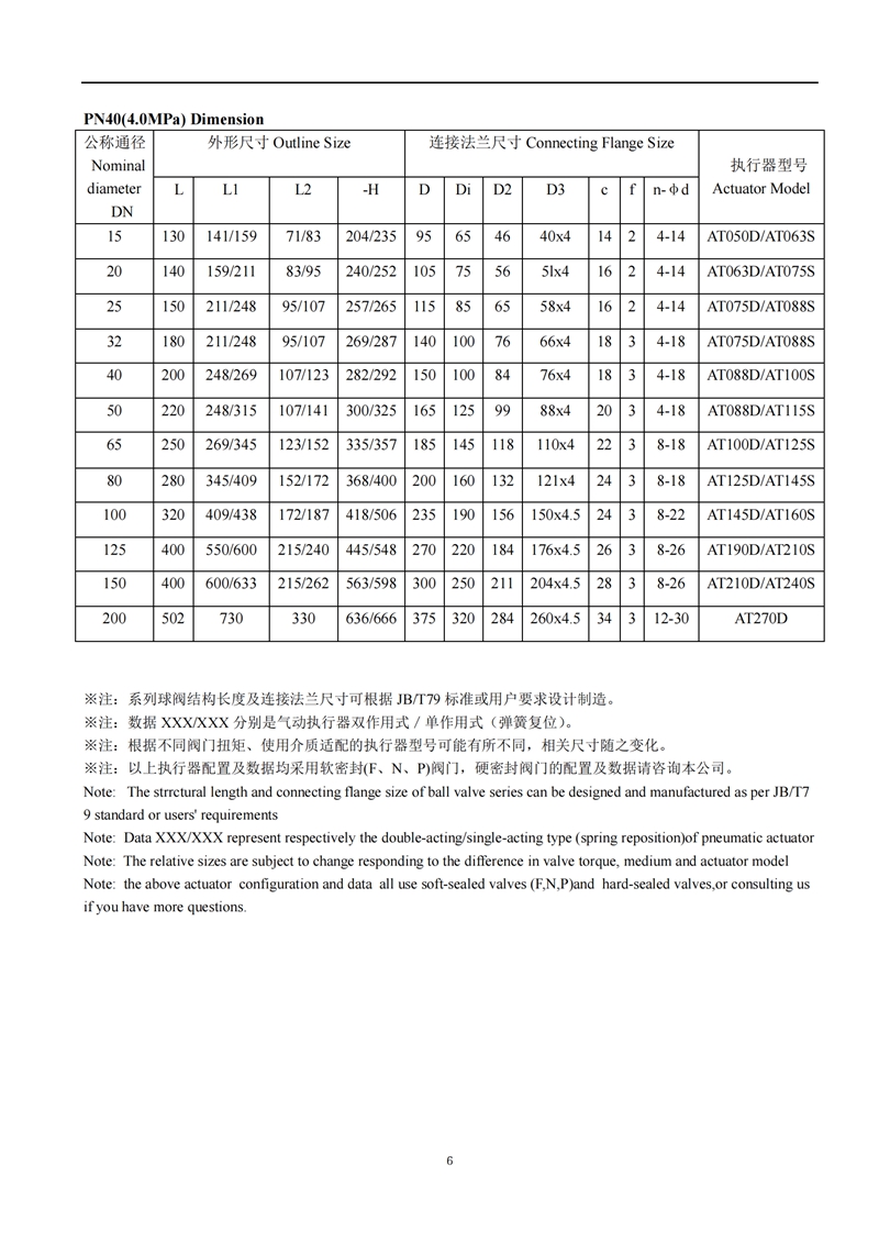 氣動襯氟球閥,氣動襯氟球閥說明書,氣動襯氟球閥安裝使用說明書