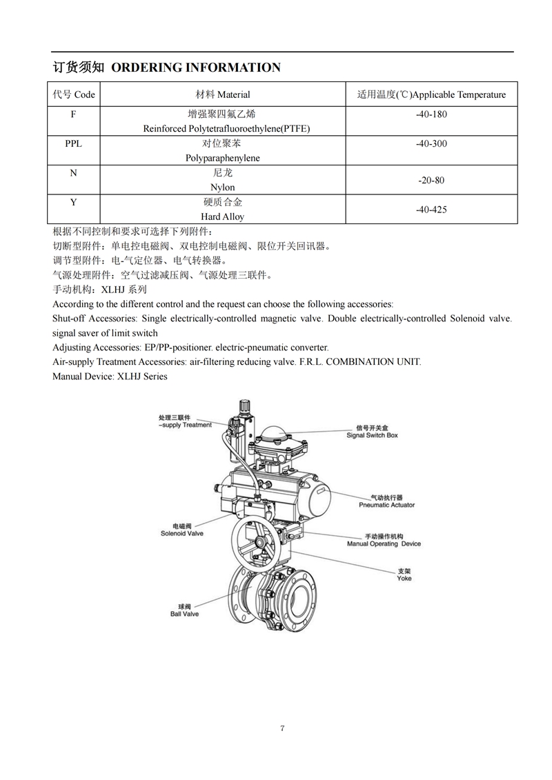 氣動襯氟球閥,氣動襯氟球閥說明書,氣動襯氟球閥安裝使用說明書